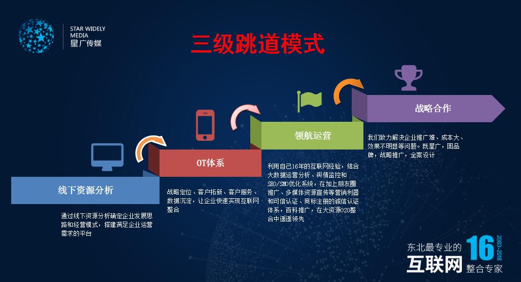 長(zhǎng)春網(wǎng)站建設(shè)_長(zhǎng)春網(wǎng)站制作_長(zhǎng)春網(wǎng)站設(shè)計(jì)_網(wǎng)站建設(shè)_網(wǎng)站制作_網(wǎng)站設(shè)計(jì)_長(zhǎng)春app開發(fā)_長(zhǎng)春app制作